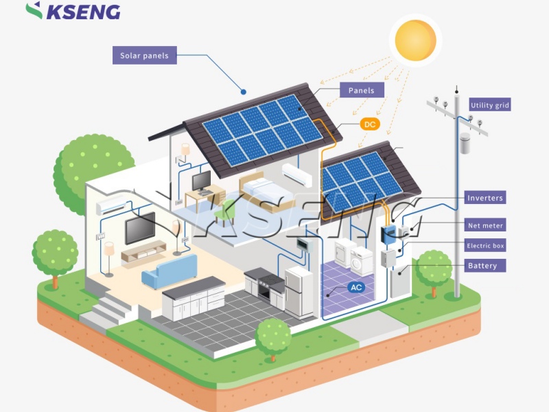 통합형 가정용 태양광 발전 및 에너지 저장 시스템의 기본 원리